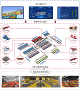 本次项目具有性