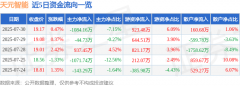 资金净流入923.48万元