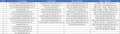 <b>天津市属国有集团资产总额1.元</b>